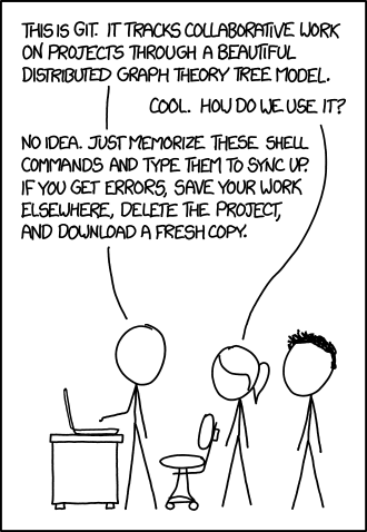 Why SQLite Does Not Use Git